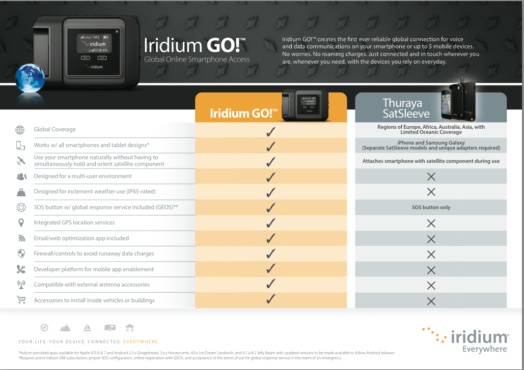 Иридиум афиша расписание на завтра. Иридиум. Thuraya, Iridium. Иридиум гоу. Iridium connected.